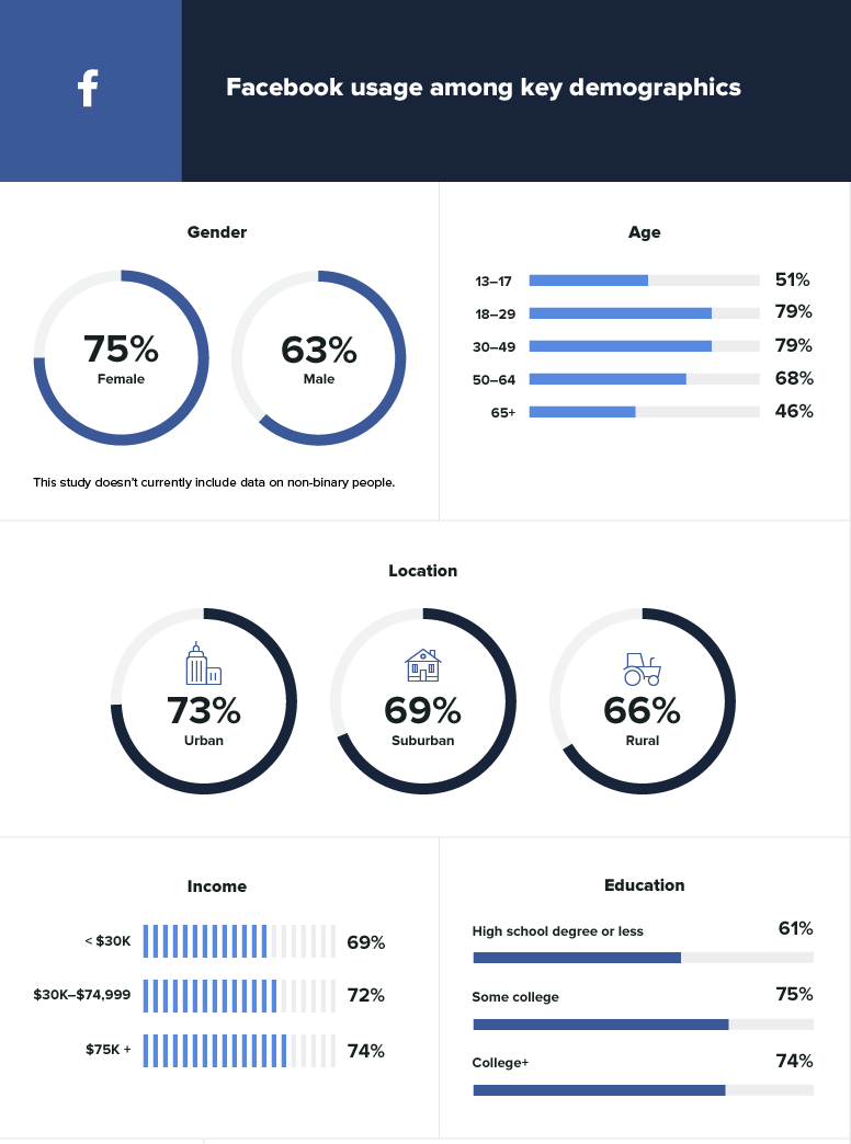 fb demos
