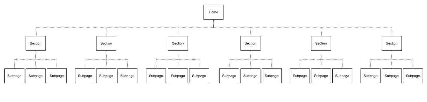 Flatten the structure