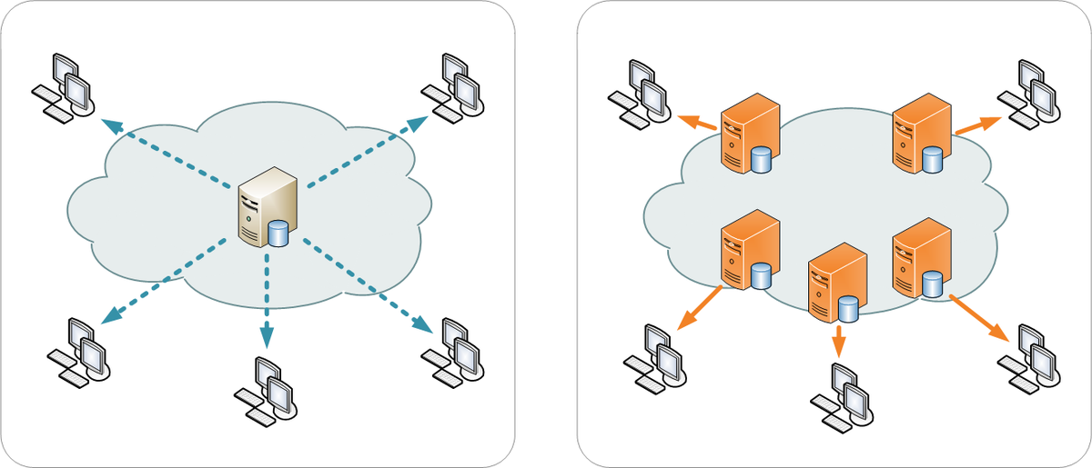 Content delivery network (CDN)